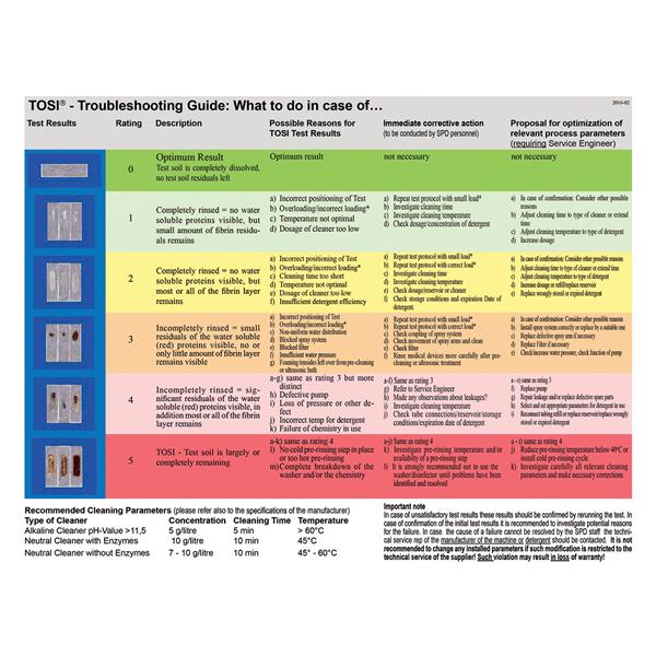 Healthmark Chart Interpretation Ea - WT-104