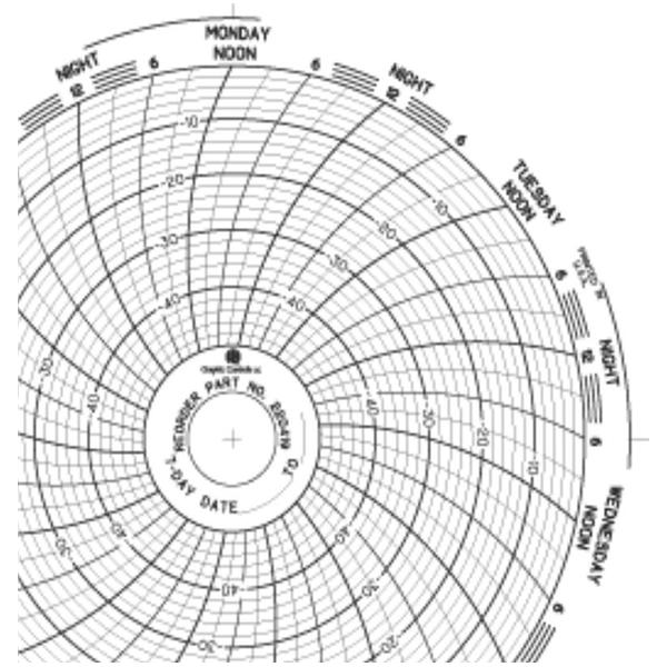 Graphic Controls, Paper Chart Blue 52/Bx - 32015341