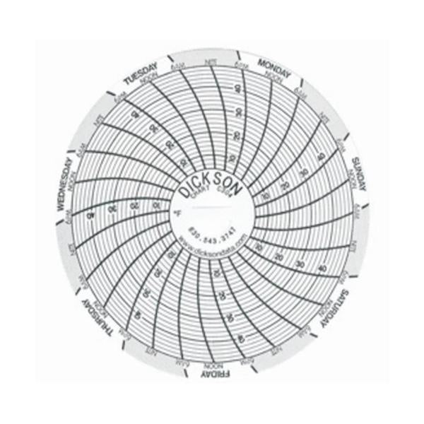 Fisher Scientific Co. Recording Chart Temperature 3" 60/Pk - 1507464